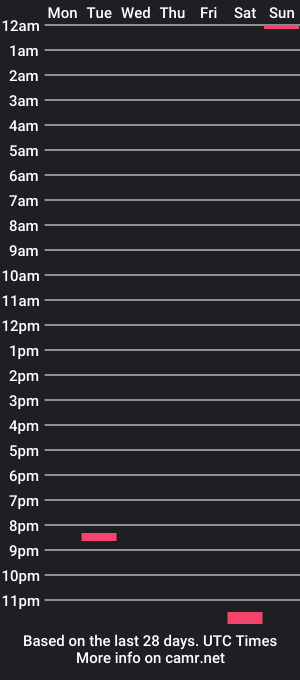 cam show schedule of bignut97