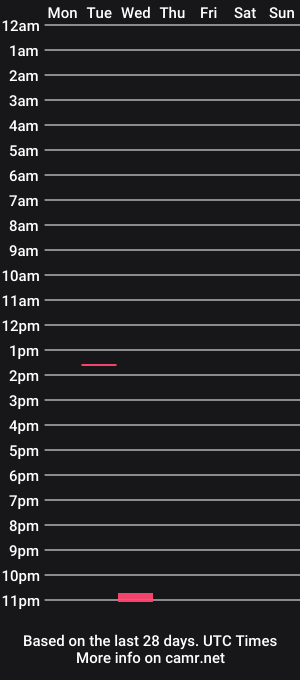 cam show schedule of bigo0810