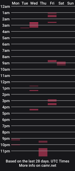 cam show schedule of bigo247