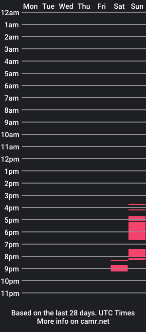 cam show schedule of bigolmonsta