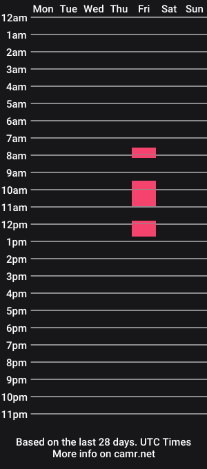 cam show schedule of bigonefr
