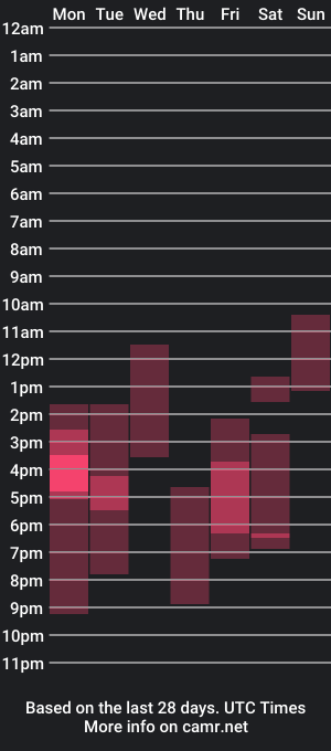 cam show schedule of bigorgasm4us