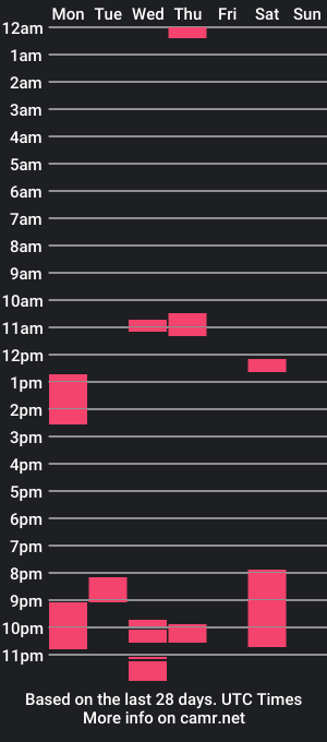 cam show schedule of bigoturko