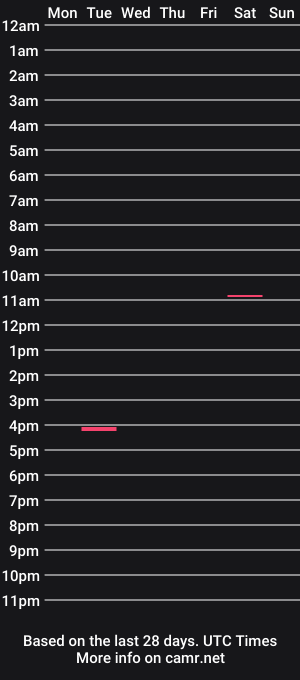 cam show schedule of bigpapaver