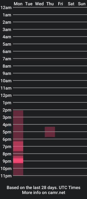 cam show schedule of bigpeepdude