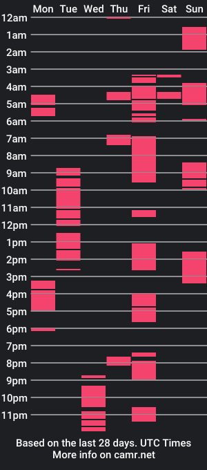 cam show schedule of bigpenniss73