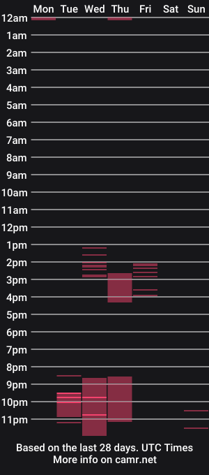 cam show schedule of bigpicki