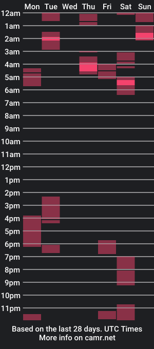 cam show schedule of bigpipewilly