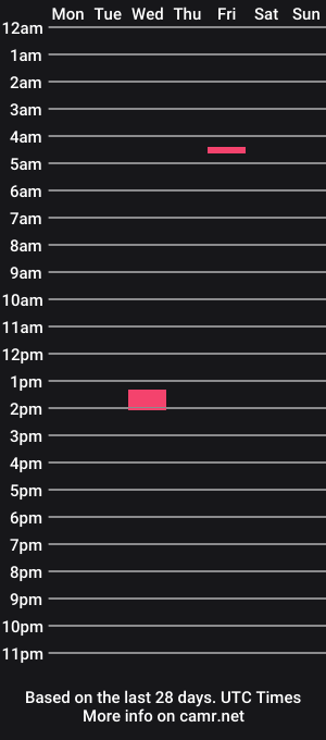 cam show schedule of bigpipper7