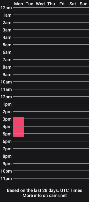 cam show schedule of bigplaymix