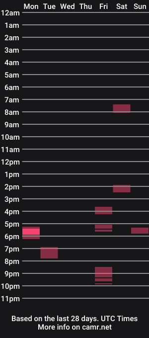 cam show schedule of bigplums24