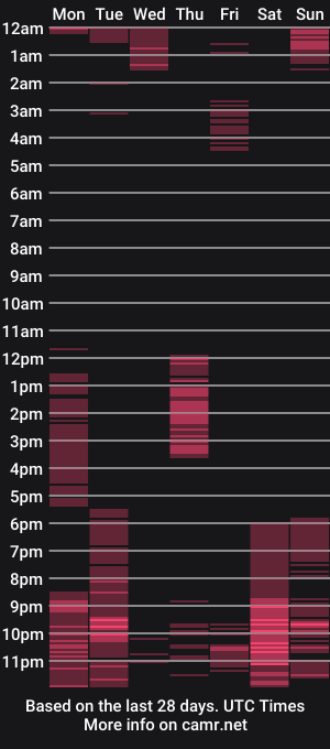 cam show schedule of bigpussylipskiss