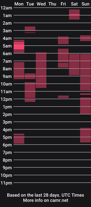 cam show schedule of bigpussypump