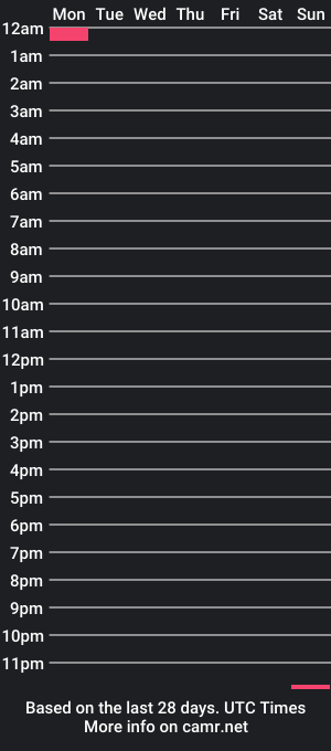 cam show schedule of bigrdguy