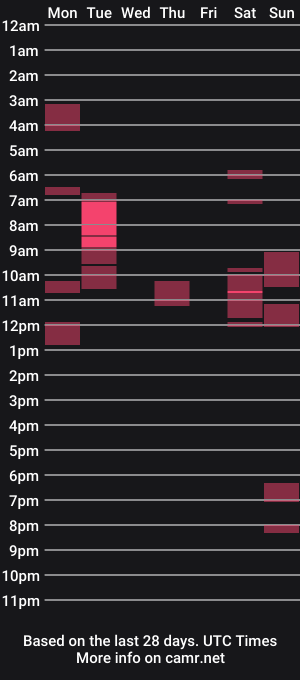 cam show schedule of bigrichmia