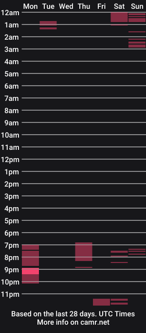 cam show schedule of bigrig44444