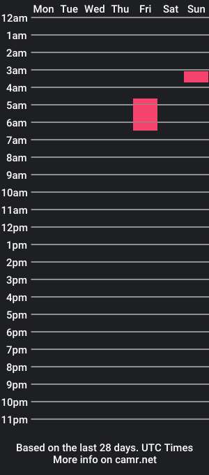 cam show schedule of bigruckus