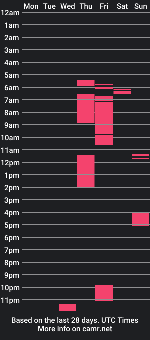 cam show schedule of bigsemen995