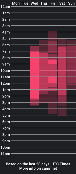 cam show schedule of bigsexy_asss