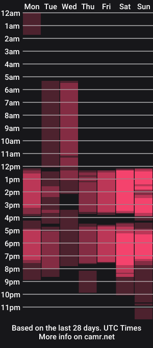 cam show schedule of bigsmiletits