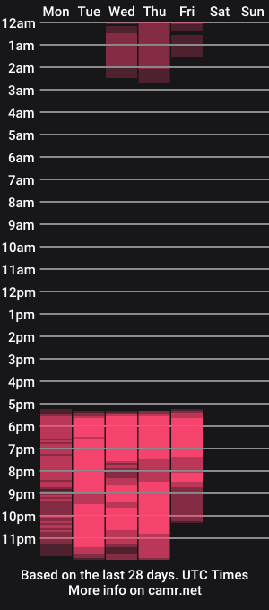 cam show schedule of bigsquirt_6