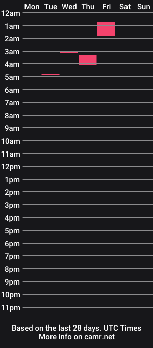 cam show schedule of bigstick4045