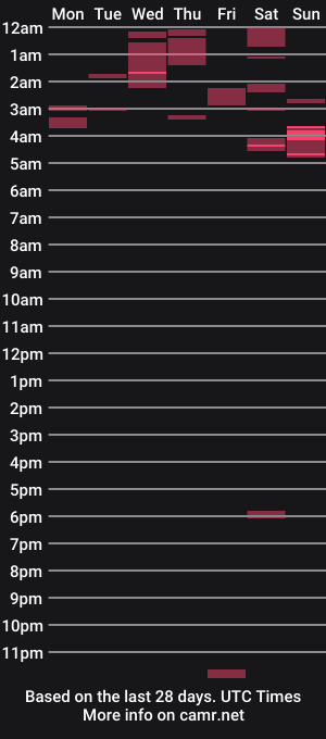 cam show schedule of bigstoner42020