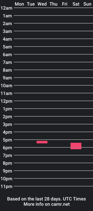 cam show schedule of bigstrokedad