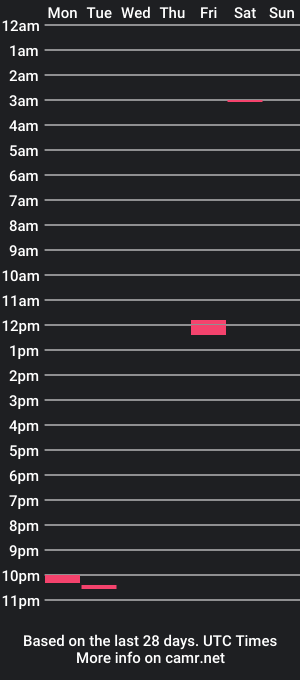 cam show schedule of bigstrokington