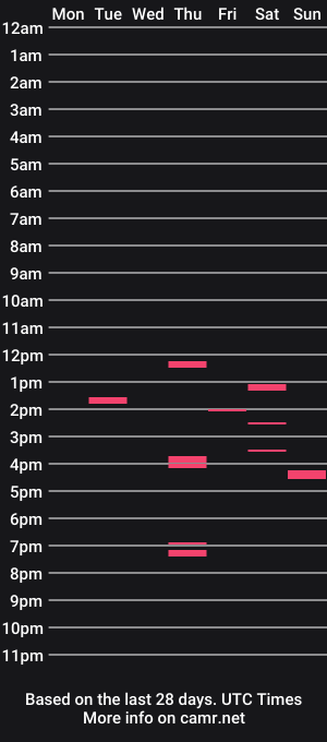 cam show schedule of bigstuffbear