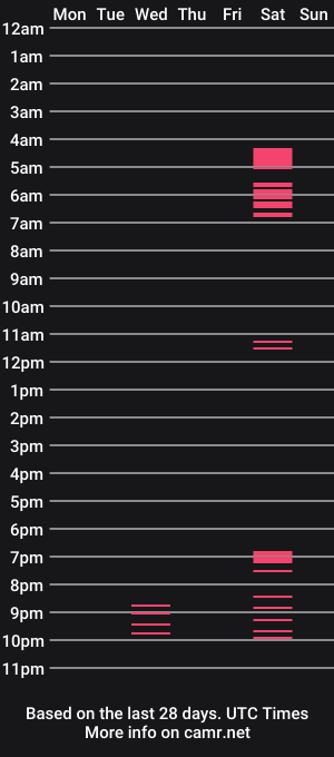 cam show schedule of bigsur1