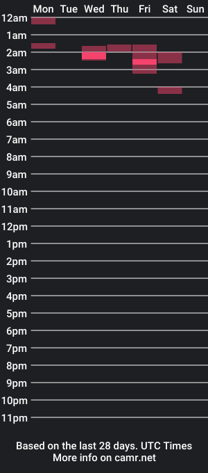 cam show schedule of bigsw0rd