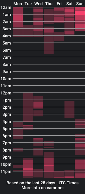 cam show schedule of bigsweetgoddes