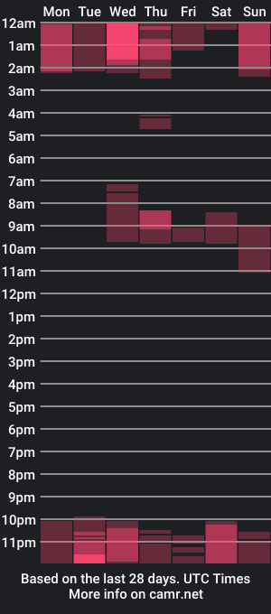 cam show schedule of bigsweetyy