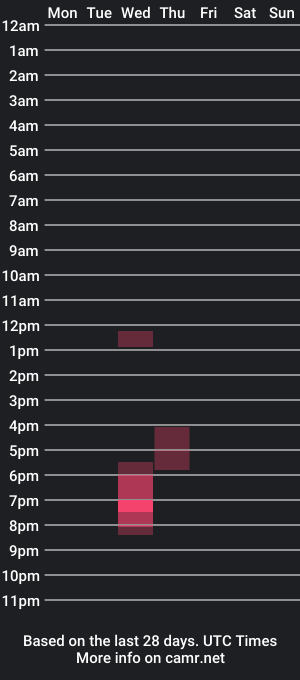 cam show schedule of bigszaab01