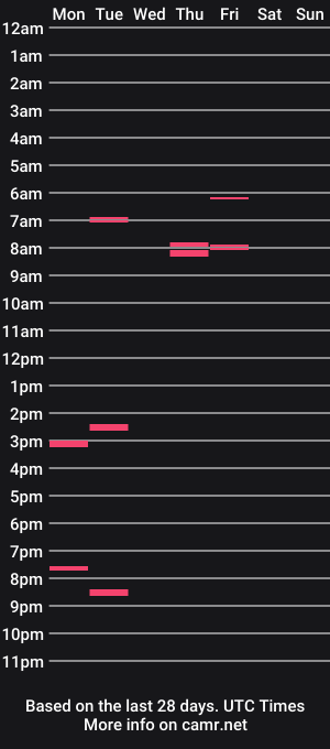 cam show schedule of bigtallman