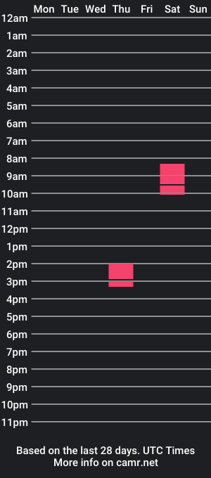 cam show schedule of bigtasty1111