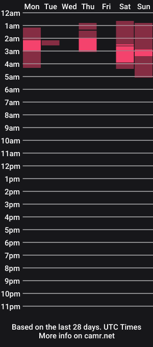 cam show schedule of bigteddy98