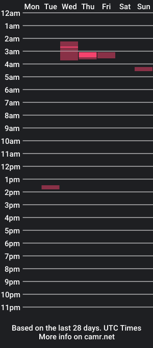 cam show schedule of bigtex32123