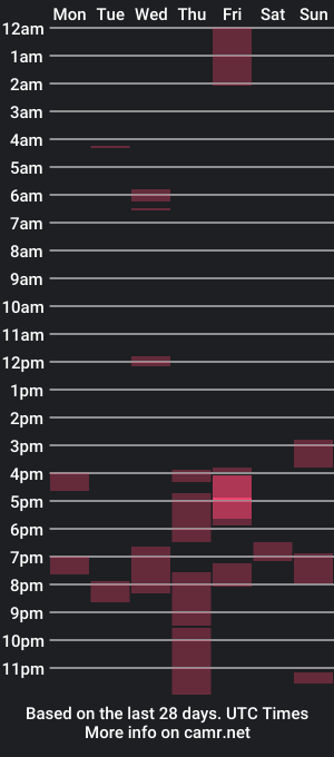 cam show schedule of bigtex76903