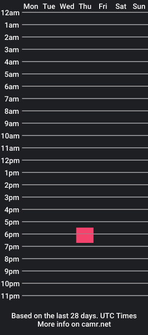 cam show schedule of bigtexdave