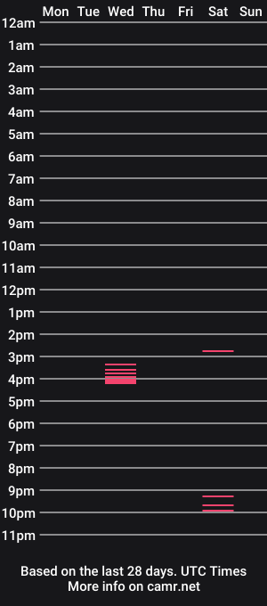 cam show schedule of bigtexjackin
