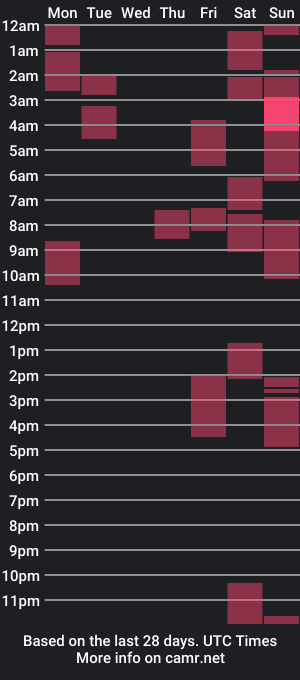 cam show schedule of bigthickjay67