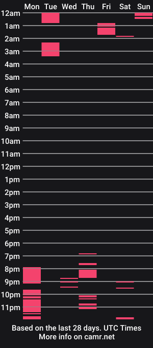 cam show schedule of bigtiddygoddess