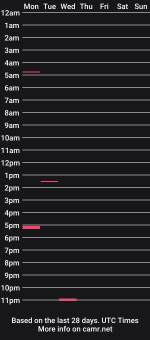 cam show schedule of bigtimechase