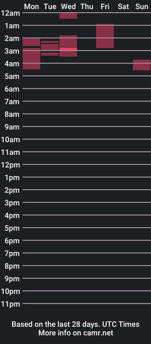 cam show schedule of bigtitscassie