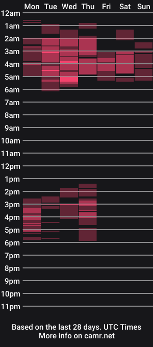 cam show schedule of bigtitsgirl9991
