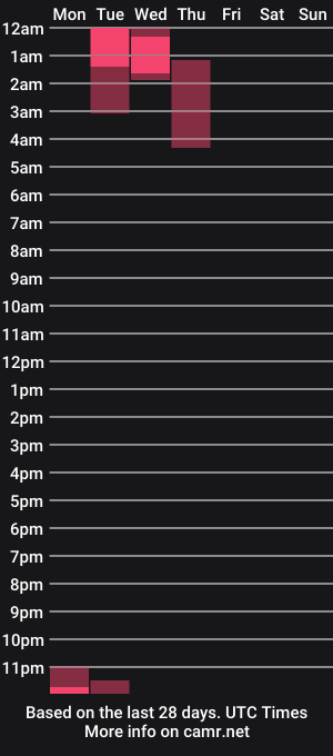 cam show schedule of bigtitslav123