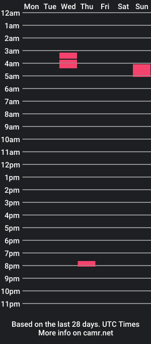 cam show schedule of bigtitsvickii