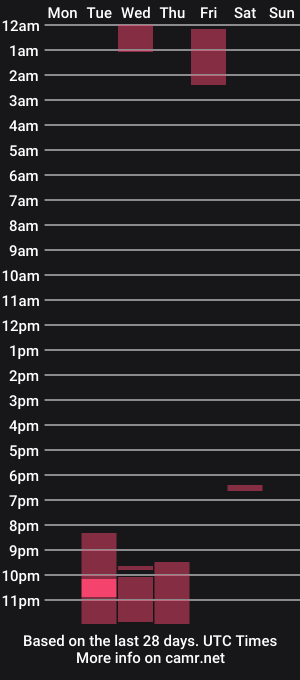cam show schedule of bigtittedtattedlesbian